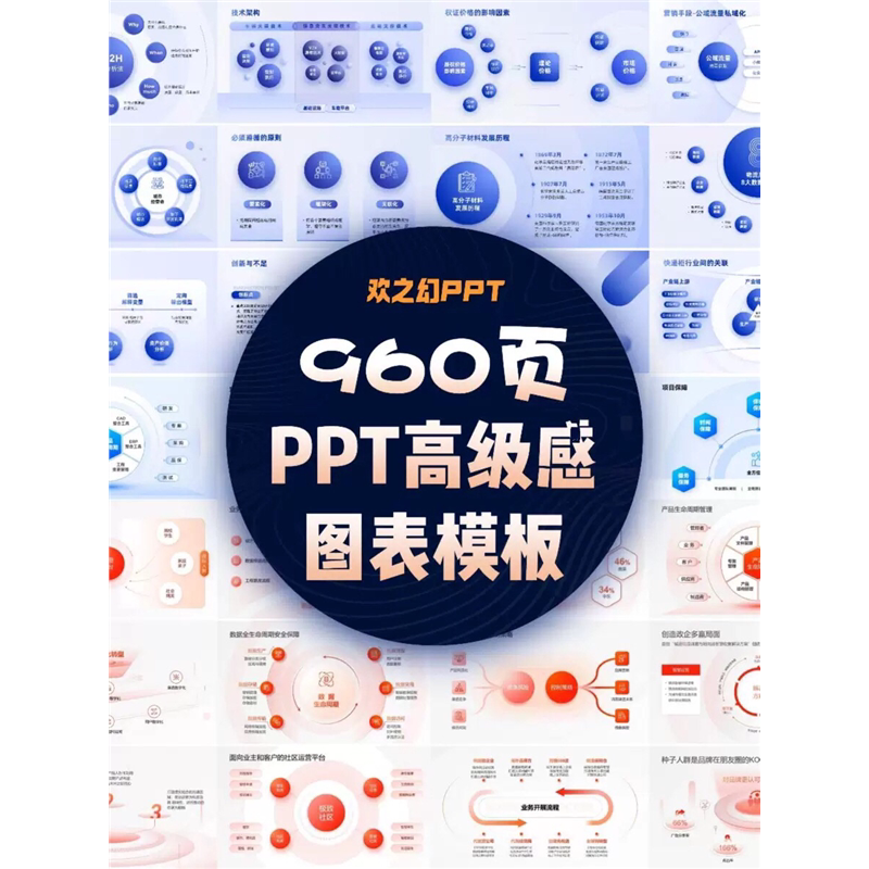 HZH精选创意960页7套公司大厂万能逻辑框架构图ppt图表模板高级感-黄师爷营销圈