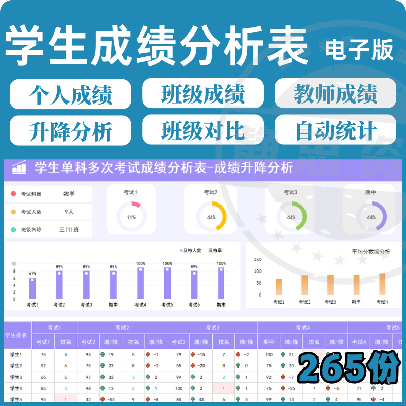 学校学生成绩管理系统excel表格模板分析记录汇总图表排名信息表-黄师爷营销圈