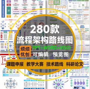 课题申报框架构图教学思政科研绘图技术路线visoi流程图ppt模板-黄师爷营销圈